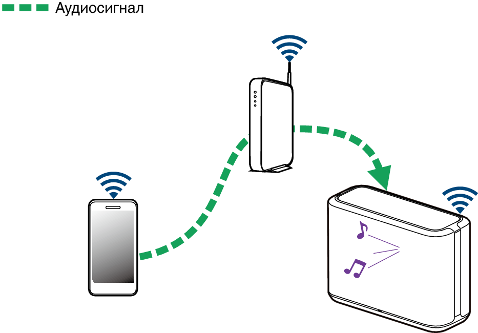 Pict Airplay DM250